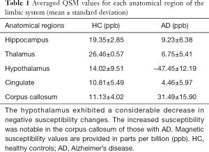 Click on image to zoom Table 1