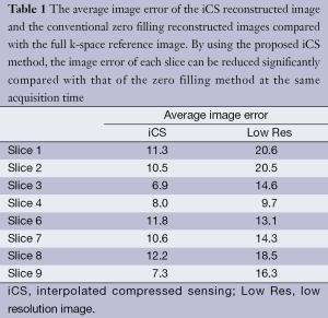 Click on image to zoom Table 1