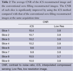 Table 2