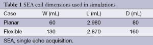 Click on image to zoom Table 1