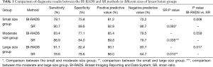 Click on image to zoom Table 1