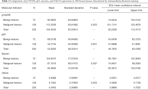 Click on image to zoom Table 2