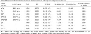 Click on image to zoom Table 3