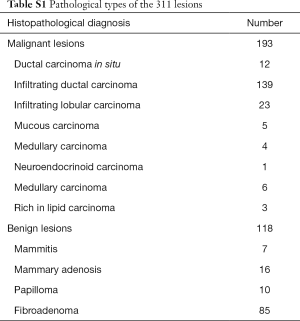 Table S1