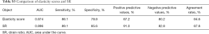 Click on image to zoom Table S3