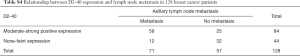 Table S4