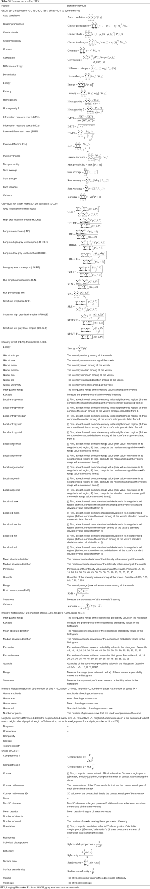 Table S1