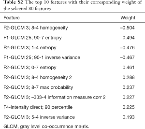 Click on image to zoom Table S2