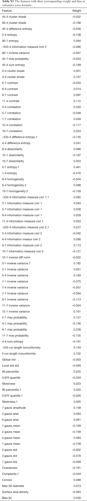 Table S3