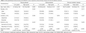 Click on image to zoom Table 1