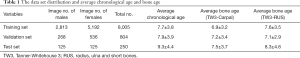 Click on image to zoom Table 1
