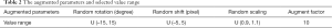 Click on image to zoom Table 2