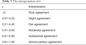 Table 3