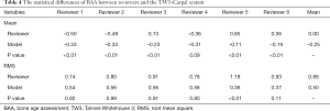 Click on image to zoom Table 4