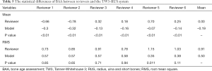 Click on image to zoom Table 5