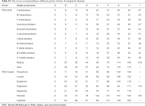 Click on image to zoom Table S2