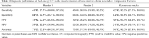 Click on image to zoom Table 1