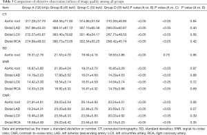 Click on image to zoom Table 3