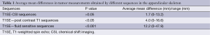 Click on image to zoom Table 1