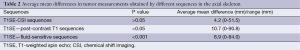 Click on image to zoom Table 2