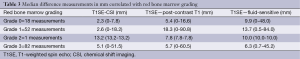Click on image to zoom Table 3