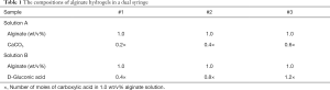 Click on image to zoom Table 1