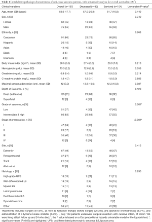 Click on image to zoom Table 1