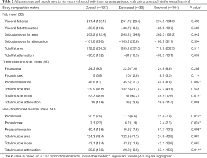 Table 2