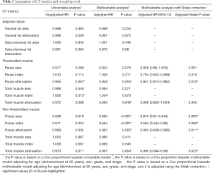 Table 3