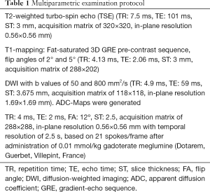 Click on image to zoom Table 1