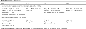 Click on image to zoom Table 2