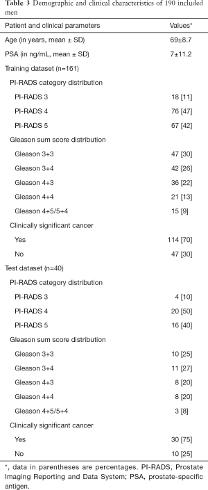 Table 3