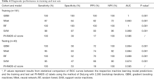 Click on image to zoom Table 4