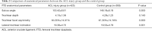 Click on image to zoom Table 2