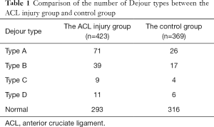 Table 1