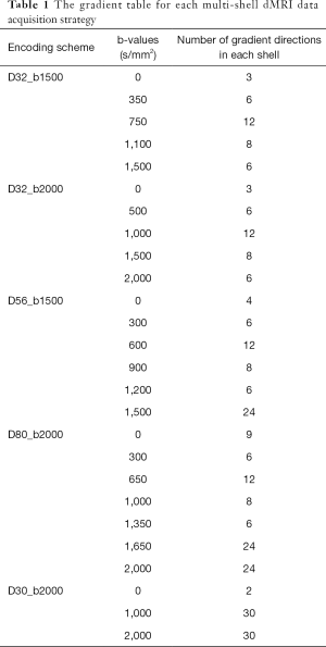 Table 1