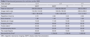 Table 1