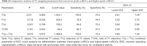 Click on image to zoom Table 4