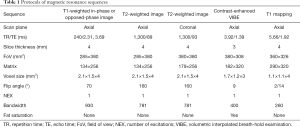 Click on image to zoom Table 1