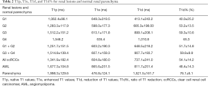 Table 2