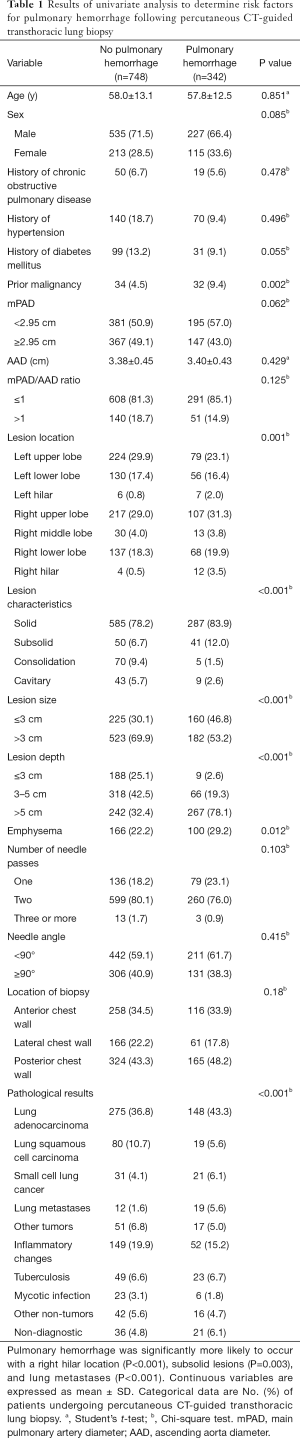 Click on image to zoom Table 1