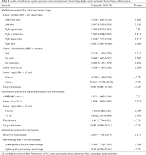 Table 4