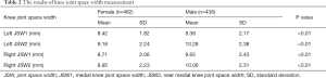Click on image to zoom Table 2