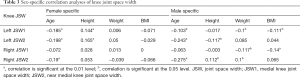 Click on image to zoom Table 3