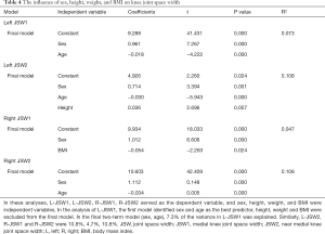 Table 4