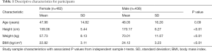 Click on image to zoom Table 1