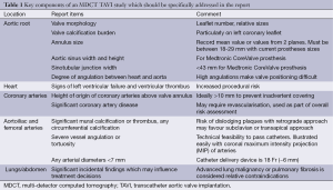 Click on image to zoom Table 1