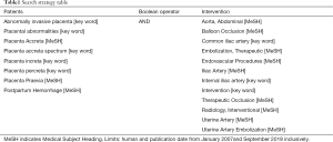 Click on image to zoom Table1