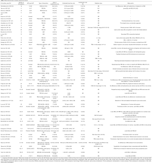 Click on image to zoom Table 3