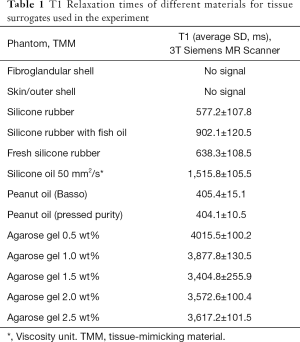 Table 1